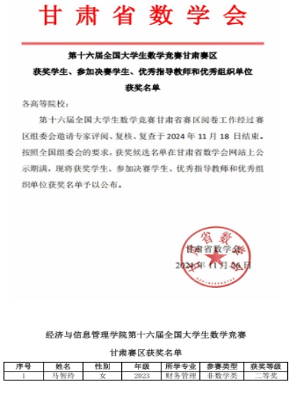 经济与信息管理学院学子在第十六届全国大学生数学竞赛甘肃赛区初赛中荣获佳绩