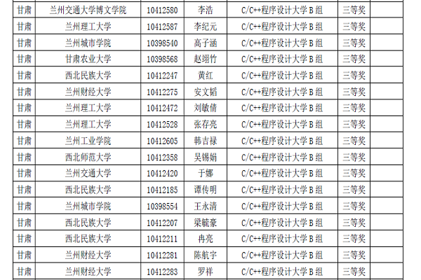 兰州交通大学博文学院电信工程系学生荣获第十届“蓝桥”杯全国软件和信息技术专业人才大赛 甘肃赛区三等奖