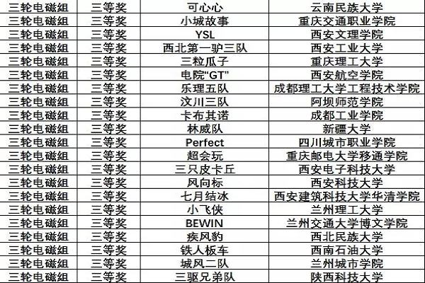 兰州交通大学博文学院电信工程系学生荣获 第十三届全国大学生“恩智浦”杯智能汽车竞赛 西部赛区三等奖