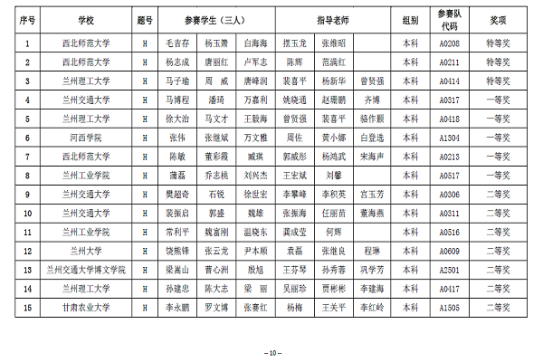 电信工程系学生荣获全国大学生电子设计竞赛甘肃赛区二等奖